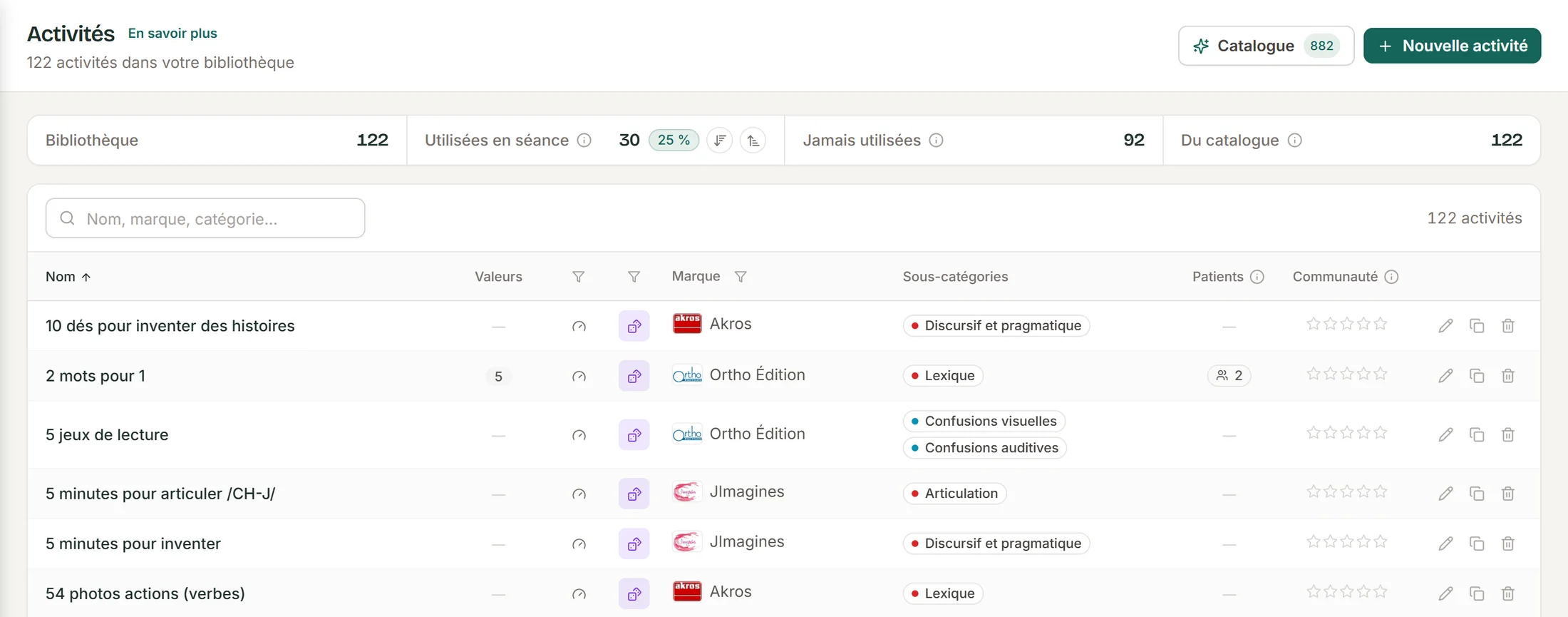 Le haut de la page Activités de SuiviLogo : 122 activités dans la bibliothèque, la bande de compteurs (utilisées en séance, jamais utilisées, venues du catalogue), la recherche, puis le tableau avec les valeurs, le support, la marque et son logo, les sous-catégories, les patients et la note de la communauté.