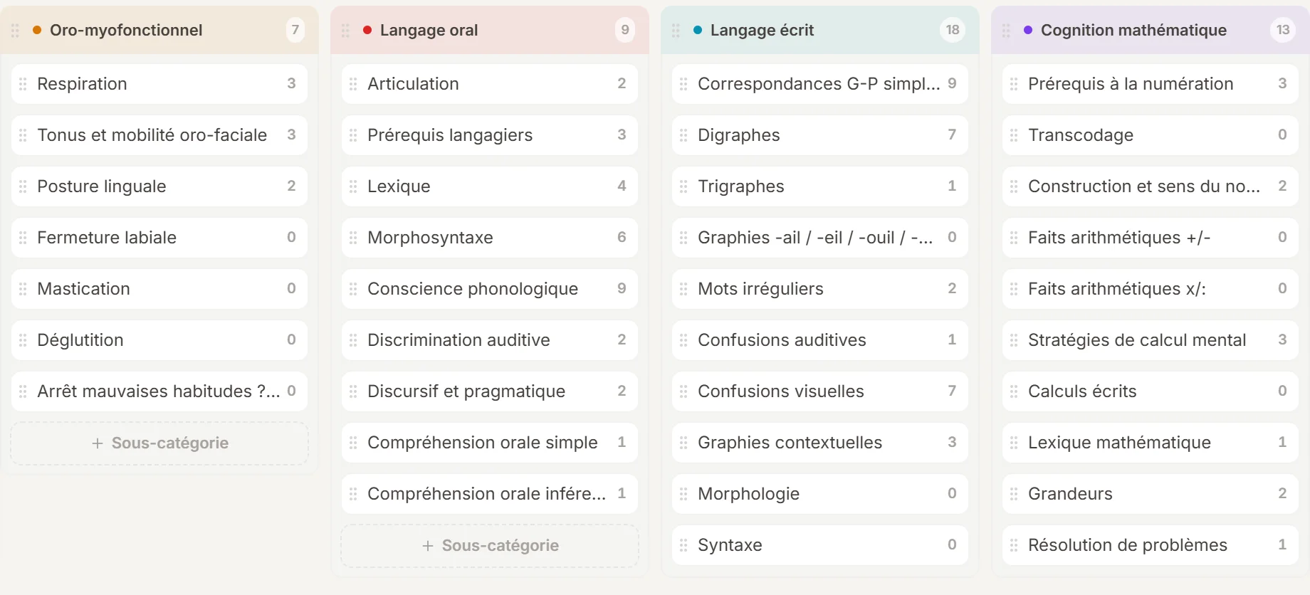 L’écran Catégories de SuiviLogo : une colonne par domaine, Oro-myofonctionnel, Langage oral, Langage écrit et Cognition mathématique, chacune avec ses sous-catégories et le nombre d’activités qui y sont rangées.